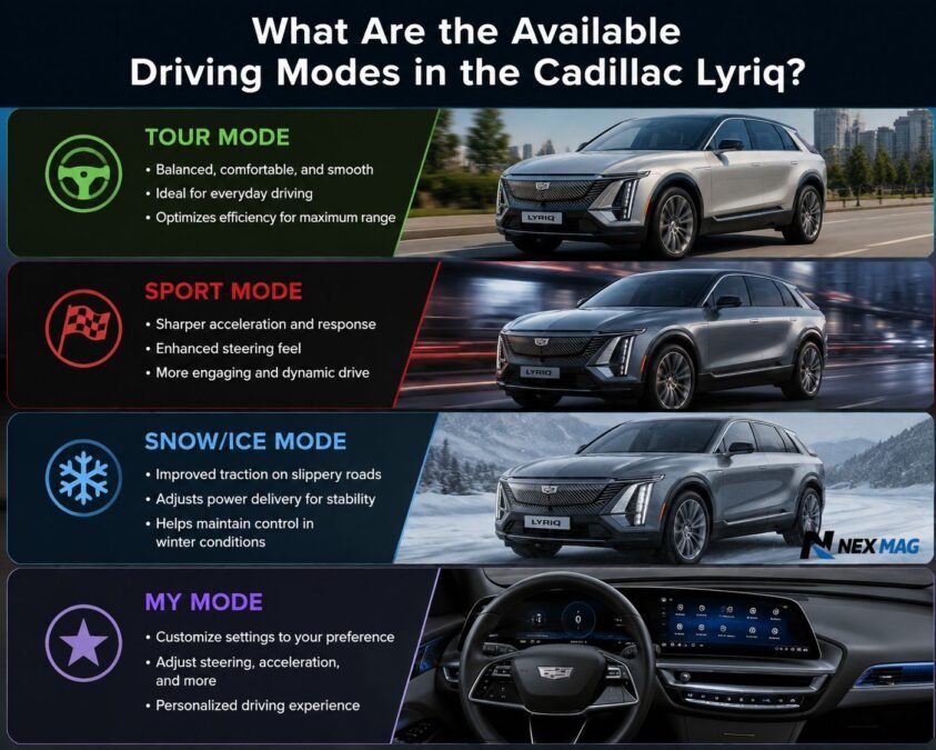 do the driving modes in cadillac lyriq offer different ranges or battery usages?